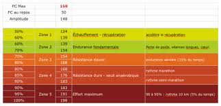 vitesse moyenne course à pied débutant